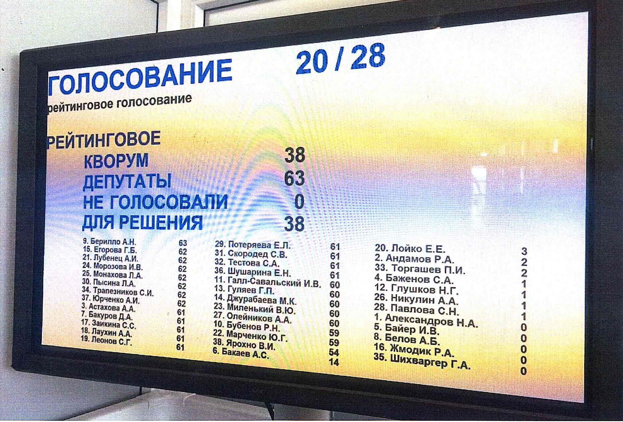 Утвержден список членов Общественной палаты Новосибирской области