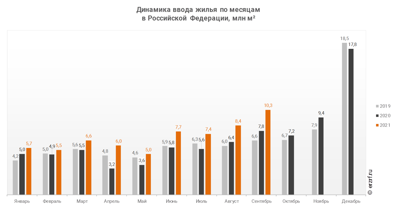 Период 2020. Объем ввода жилья в России по годам 2021. Объемы строительства жилья в России по годам. Ввод жилья в России 2020 Росстат. Ввод жилья в Москве по годам Росстат.